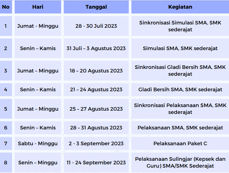 Jadwal Asessmen Nasional 2023-2024 Tingkat SMK Jadwal Asessmen Nasional 2023-2024 Tingkat SMK