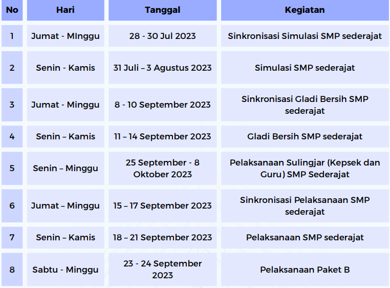 Jadwal Asessmen Nasional 2023-2024 Tingkat SMP-MTs Jadwal Asessmen Nasional 2023-2024 Tingkat SMP-MTs