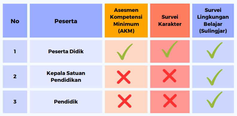 Peserta Asessmen Nasional 2023-2024 Peserta Asessmen Nasional 2023-2024